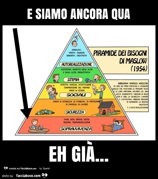 E siamo ancora qua eh già
