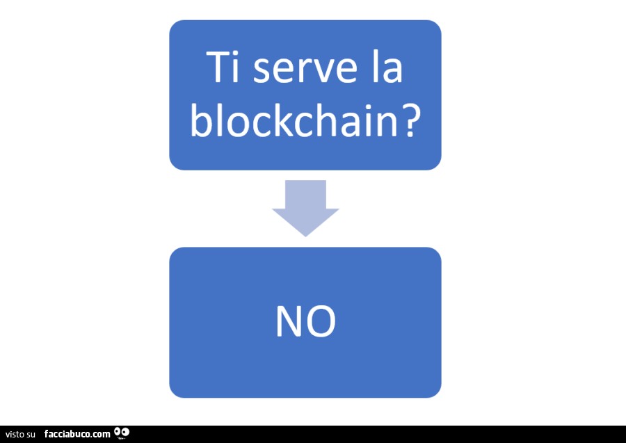 Ti serve la blockchain? No