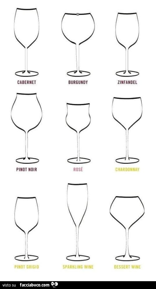 Bicchiere in base al vino