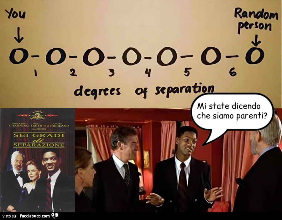 La teoria dei sei gradi di