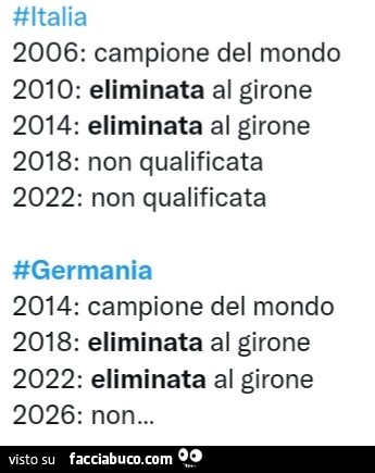 Italia: campione del mondo. Eliminata al girone. Non qualificata. Germania