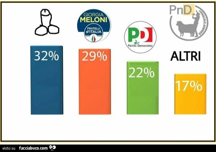 Exitpoll