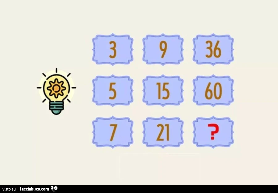 Quiz matematico. 3 9 36 5 15 60 7 21?