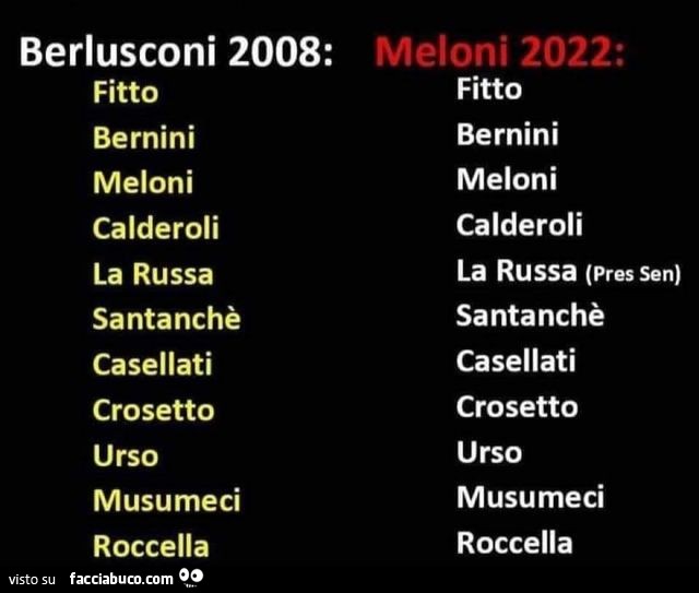 Berlusconi 2008: Meloni 2022