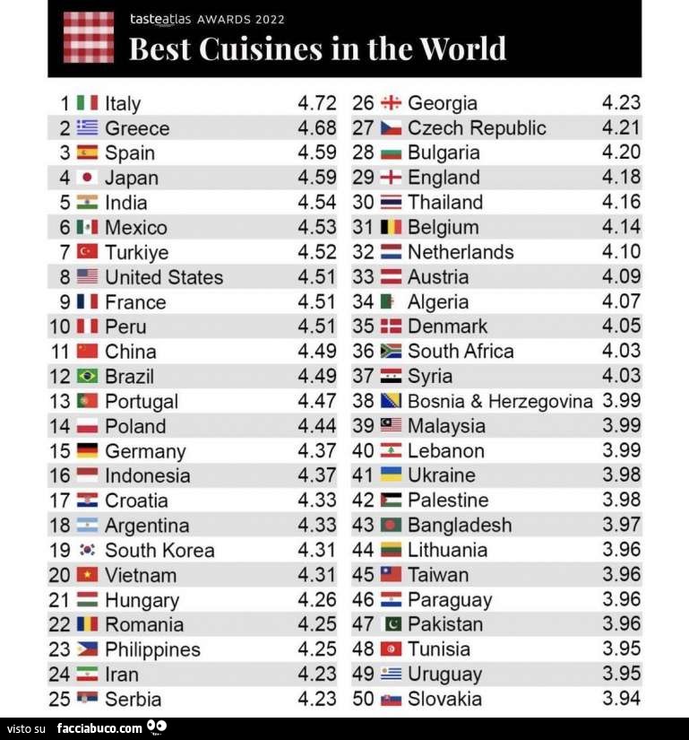 Cucina
