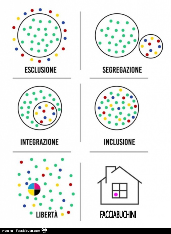 Esclusione segregazione integrazione inclusione libertà facciabuchini