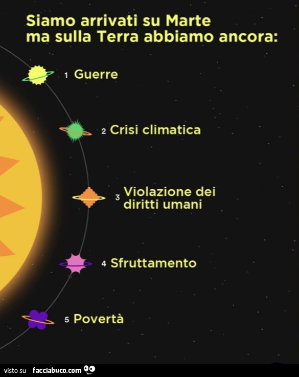 Siamo arrivati su marte ma sulla terra abbiamo ancora: guerre. Crisi climatica. Violazione dei diritti umani. Sfruttamento. Povertà