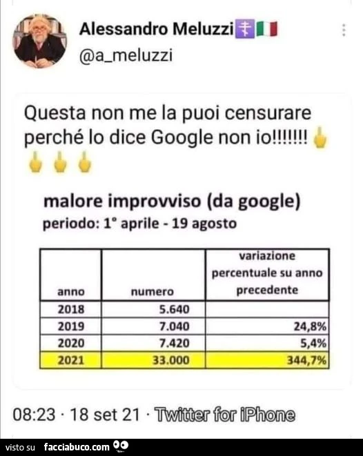 Questa non me la puoi censurare perché lo dice google non io! Malore improvviso