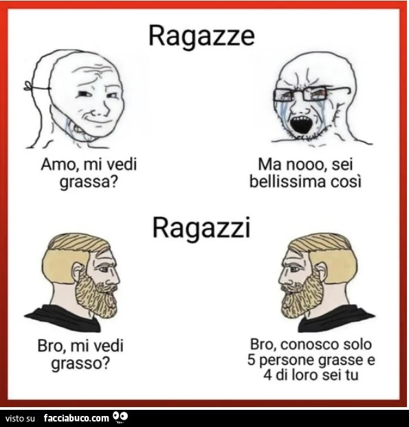 Amo, mi vedi grassa? Ragazze Ragazzi