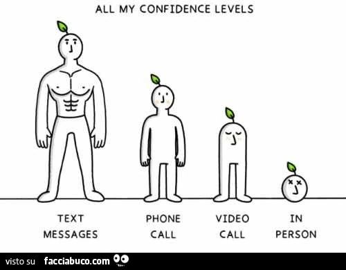 All my confidence levels