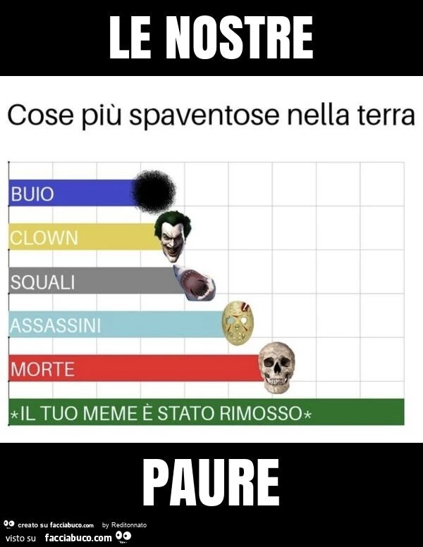 Le nostre paure