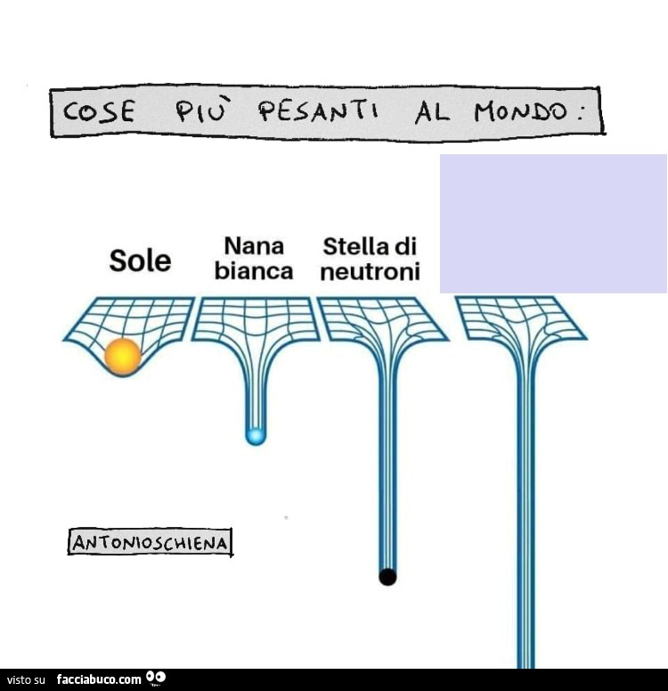 Cose più pesanti al mondo